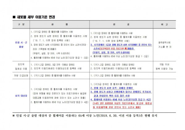 새빛콜 세부 이용기준 변경 안내, 아래 내용 참고