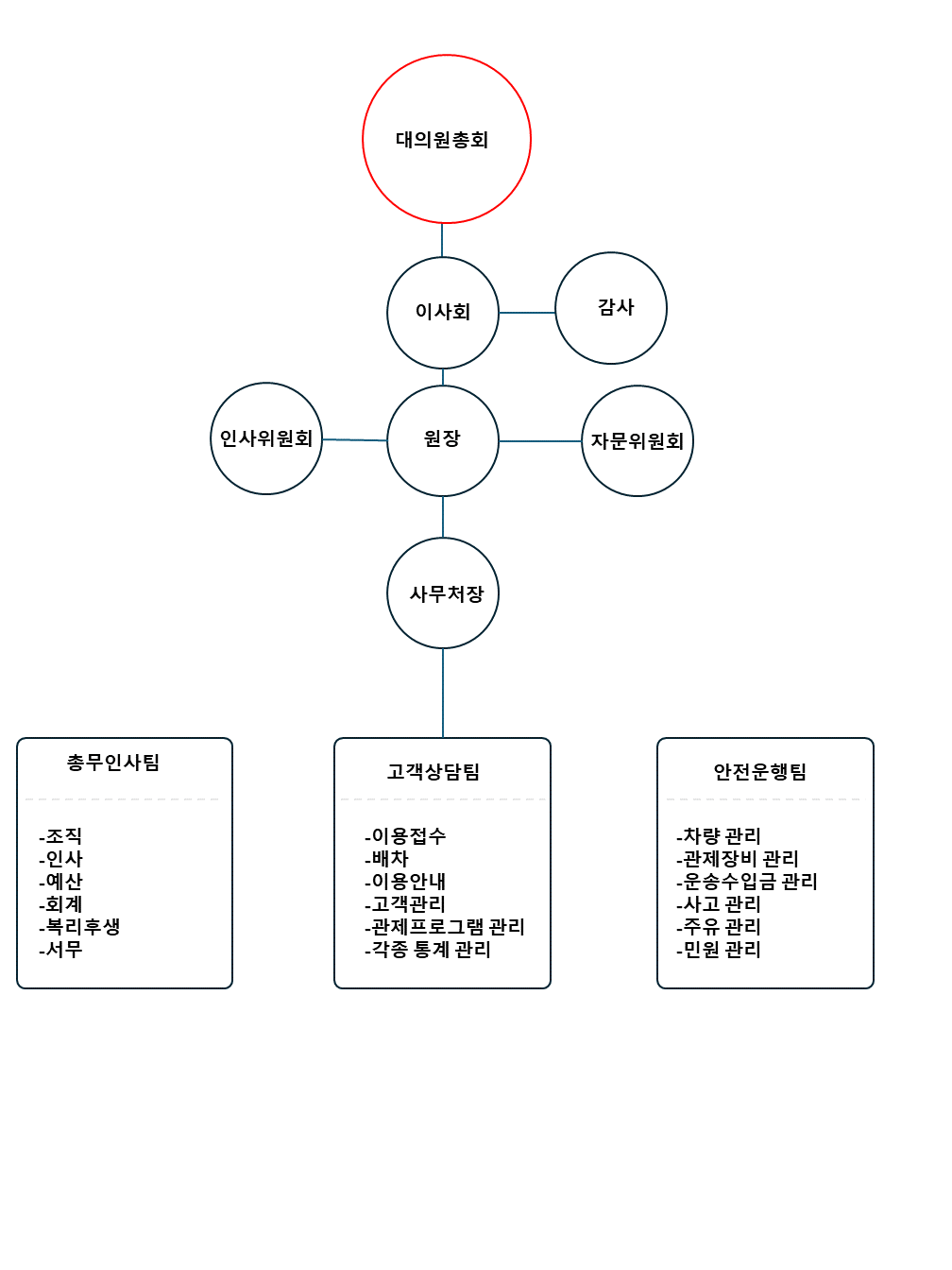 조직도 이미지