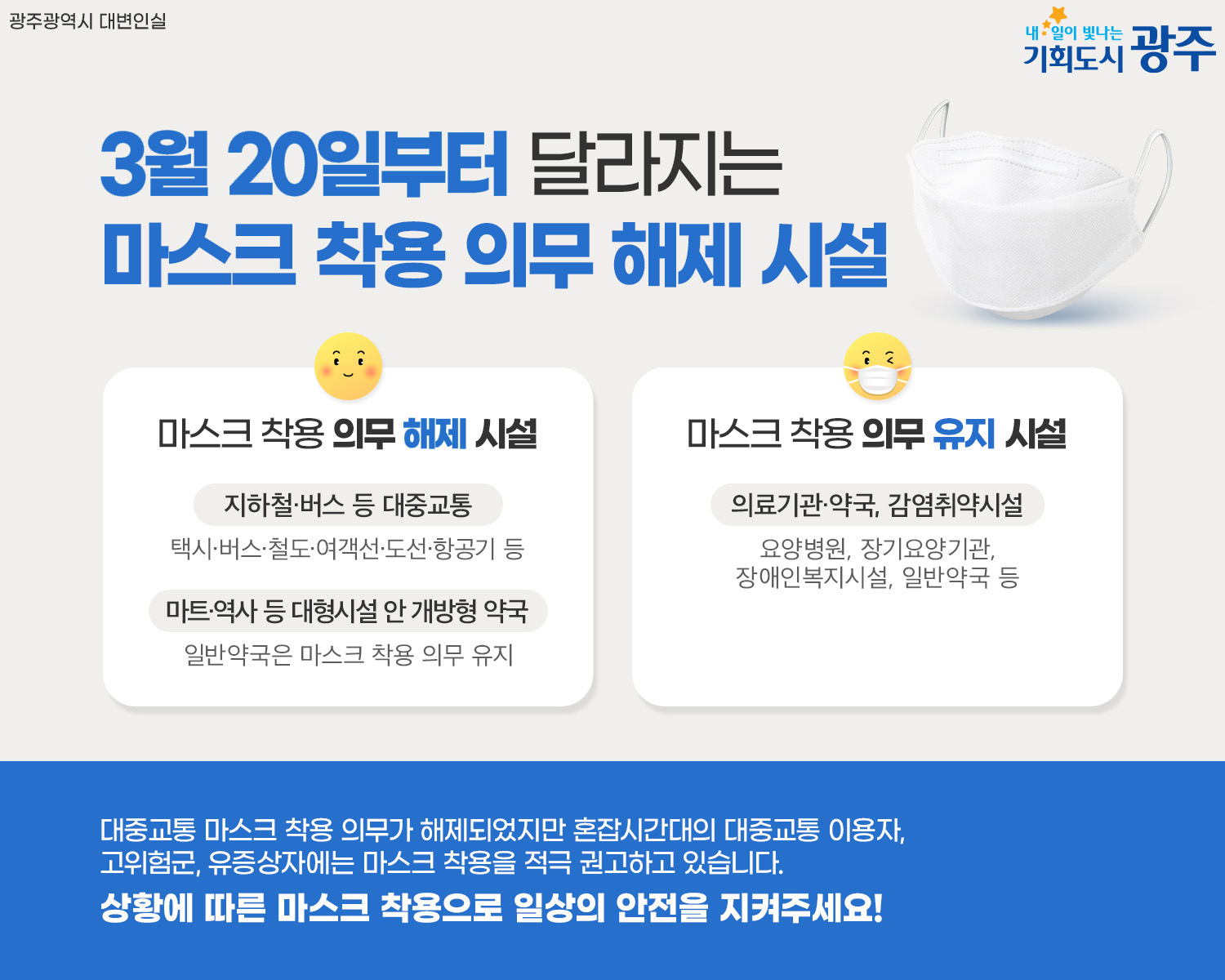 3월 20일부터 달라지는 마스크 착용 의무 해제 시설 안내. 1.마스크 착용 의무 해제 시설은 지하철,버스 등 대중교통(택시,버스,철도,여객선,도선,항공기 등)과 마트,역사 등 대형시설 안 개방형 약국(일반 약국은 마스크 착용 의무 유지)입니다. 2.마스크 착용 의무 유지 시설은 의료기관,약국,감역취약시설으로 요양병원,장기요양기관,장애인복지시설,일반약국 등 입니다. 대중교통 마스크 착용 의무가 해제되었지만 혼잡시간대의 대중교통 이용자, 고위험군, 유증상자에는 마스크 착용을 적극 권고하고 있습니다. 상황에 따른 마스크 착용으로 일상의 안전을 지켜주세요!